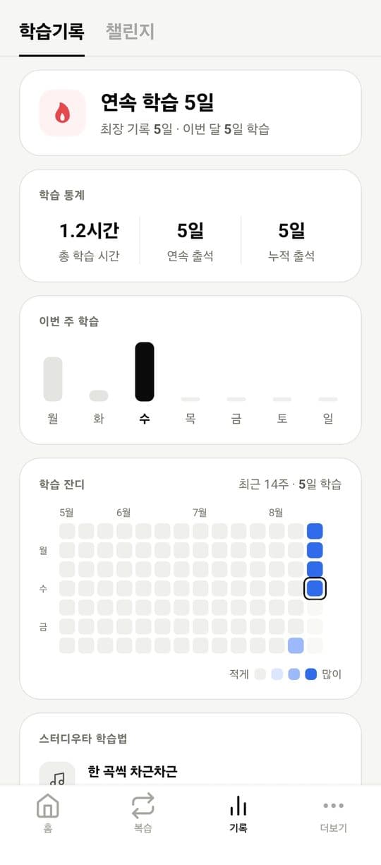 학습 기록의 연속 학습일, 누적 학습 시간, 주간 그래프와 학습 잔디